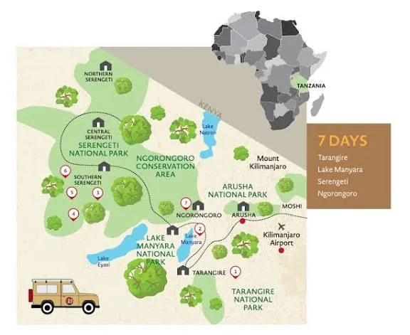 7-Day Tanzania Safari – The Ultimate Experience